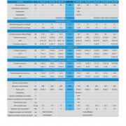 Тепловий насос ULTRA, 22 кВт, 230В, 60-100м3, інвертер, з охолодженням, WI-FI